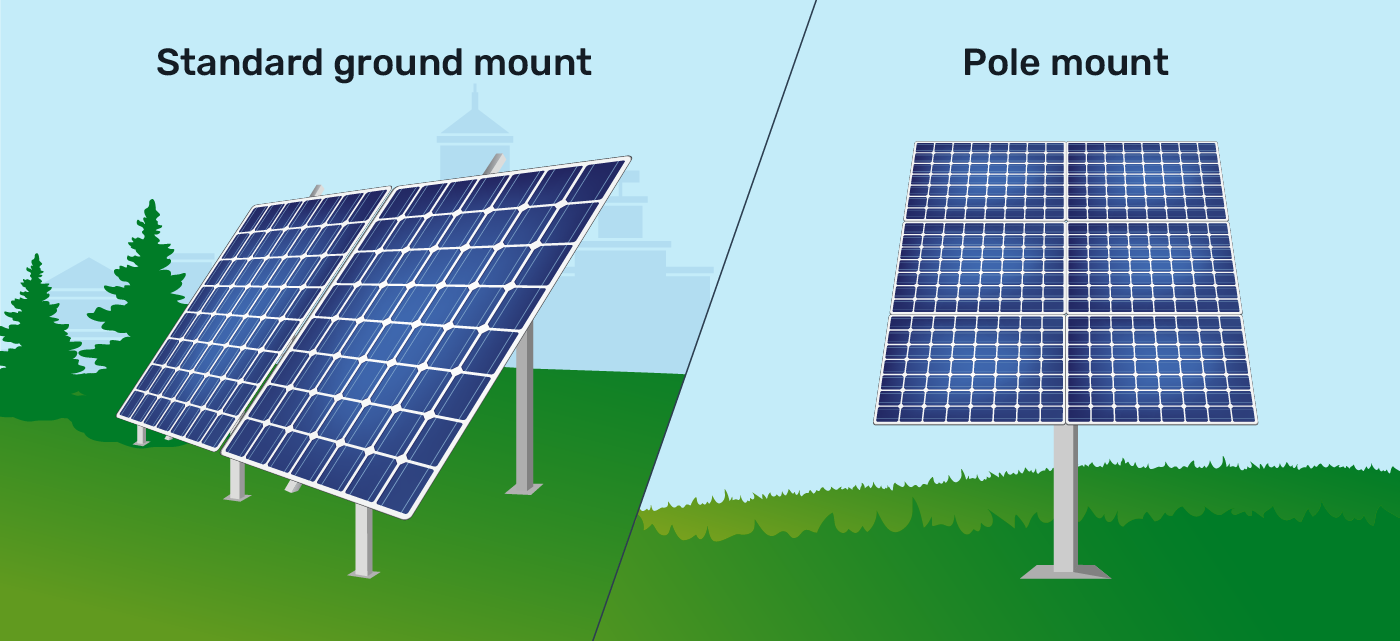 ground mount solar